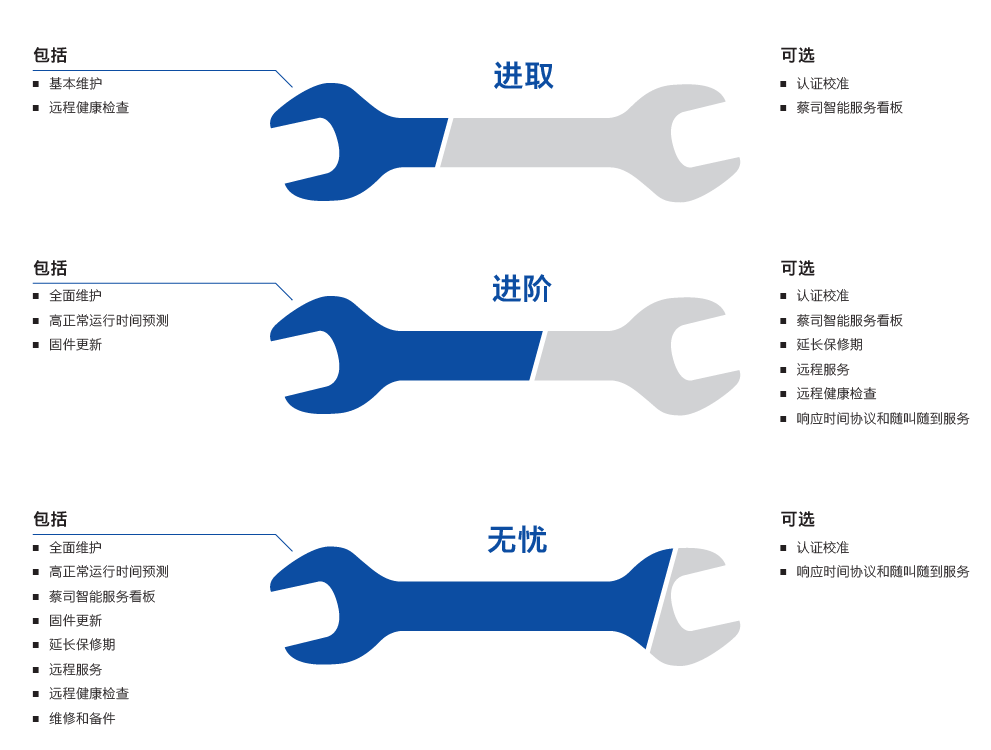 巫溪巫溪蔡司巫溪三坐标维保