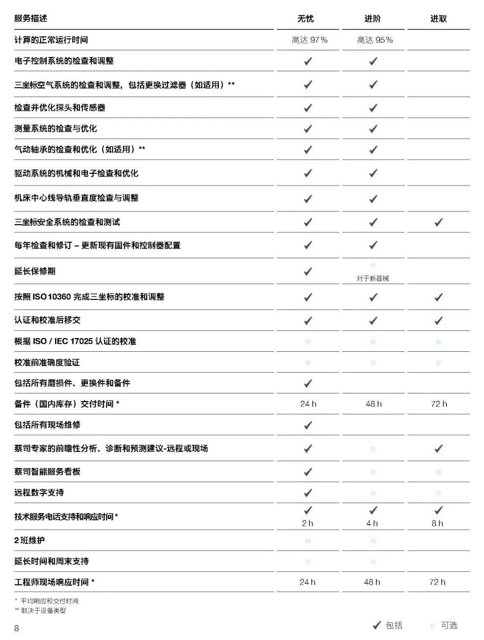 巫溪巫溪蔡司巫溪三坐标维保